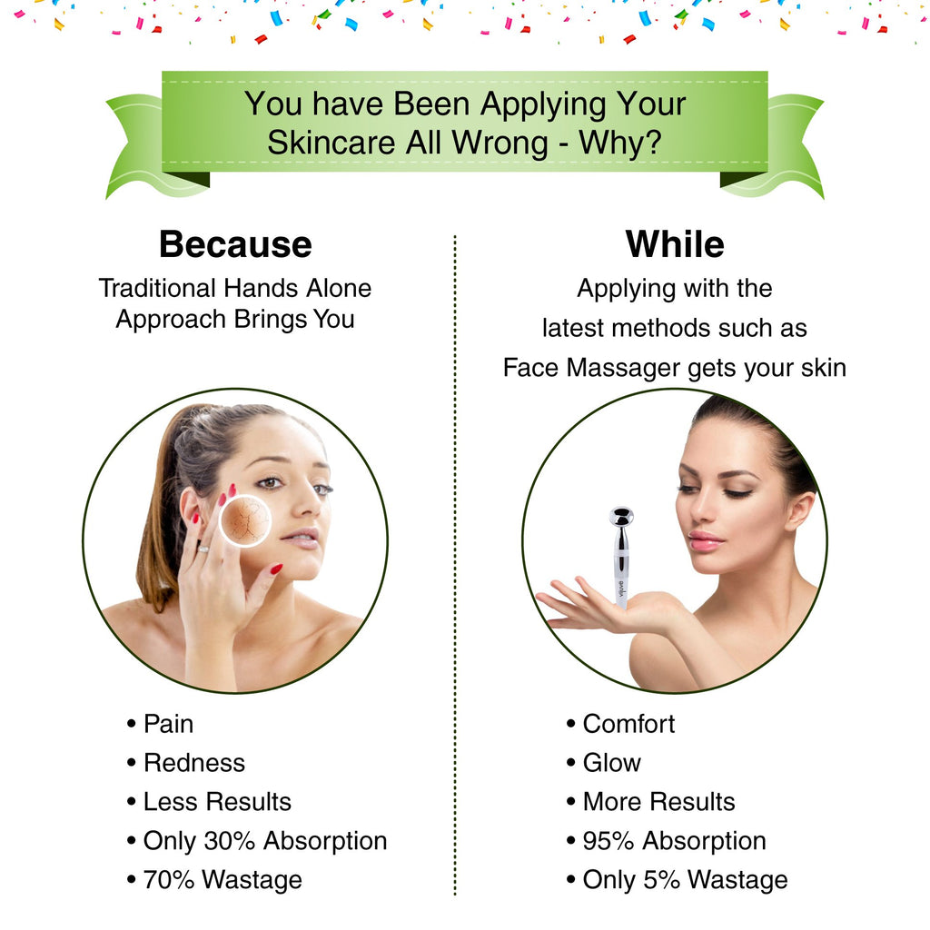 VIJUVE Anti Aging Face Massager for Wrinkles Removal